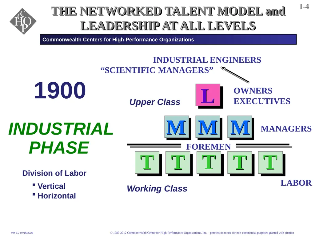 THE FEDERAL EXECUTIVE INSTITUTE Commonwealth - slide 6 of 29