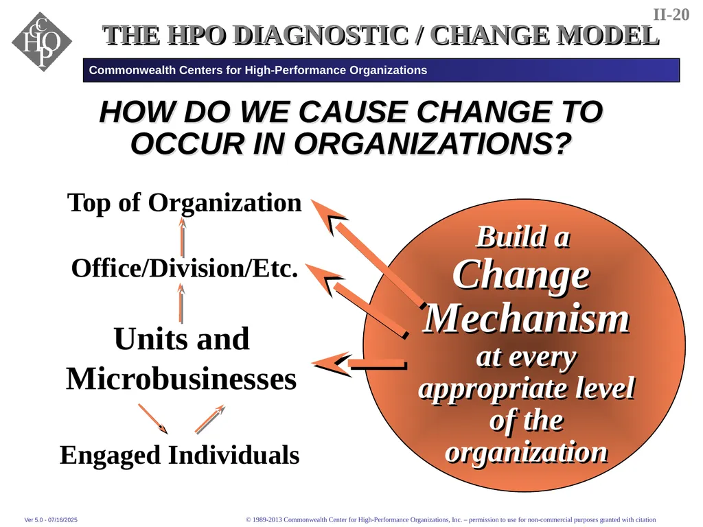 THE FEDERAL EXECUTIVE INSTITUTE Commonwealth - slide 20 of 29