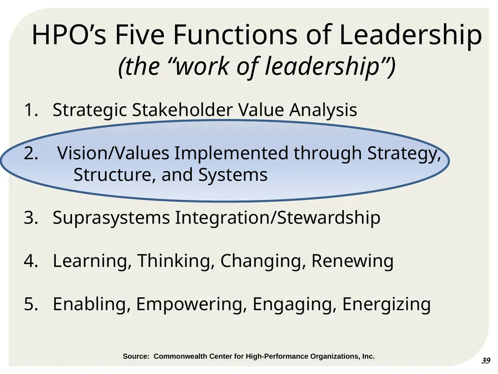 THE FEDERAL EXECUTIVE INSTITUTE Commonwealth - slide 21 of 29