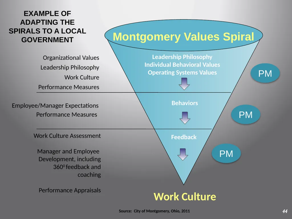 THE FEDERAL EXECUTIVE INSTITUTE Commonwealth - slide 26 of 29