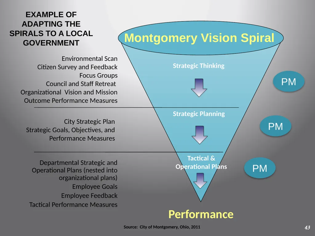 THE FEDERAL EXECUTIVE INSTITUTE Commonwealth - slide 25 of 29