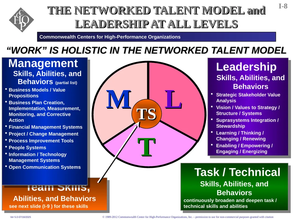 THE FEDERAL EXECUTIVE INSTITUTE Commonwealth - slide 12 of 29