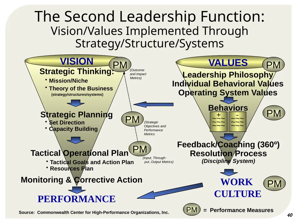 THE FEDERAL EXECUTIVE INSTITUTE Commonwealth - slide 24 of 29