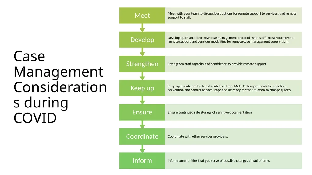 Webinar Training 19th November, 2020 Webinar 4: - slide 20 of 26