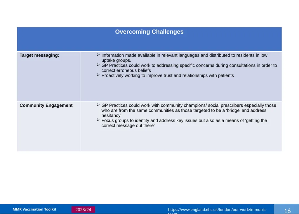 MMR Vaccination Programme Toolkit for improving - slide 19 of 35