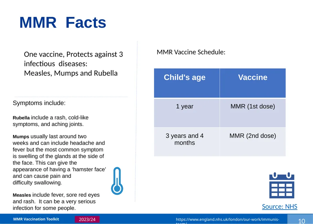 MMR Vaccination Programme Toolkit for improving - slide 13 of 35