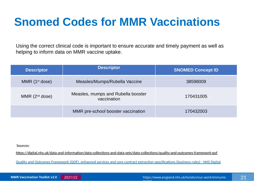 MMR Vaccination Programme Toolkit for improving - slide 24 of 35