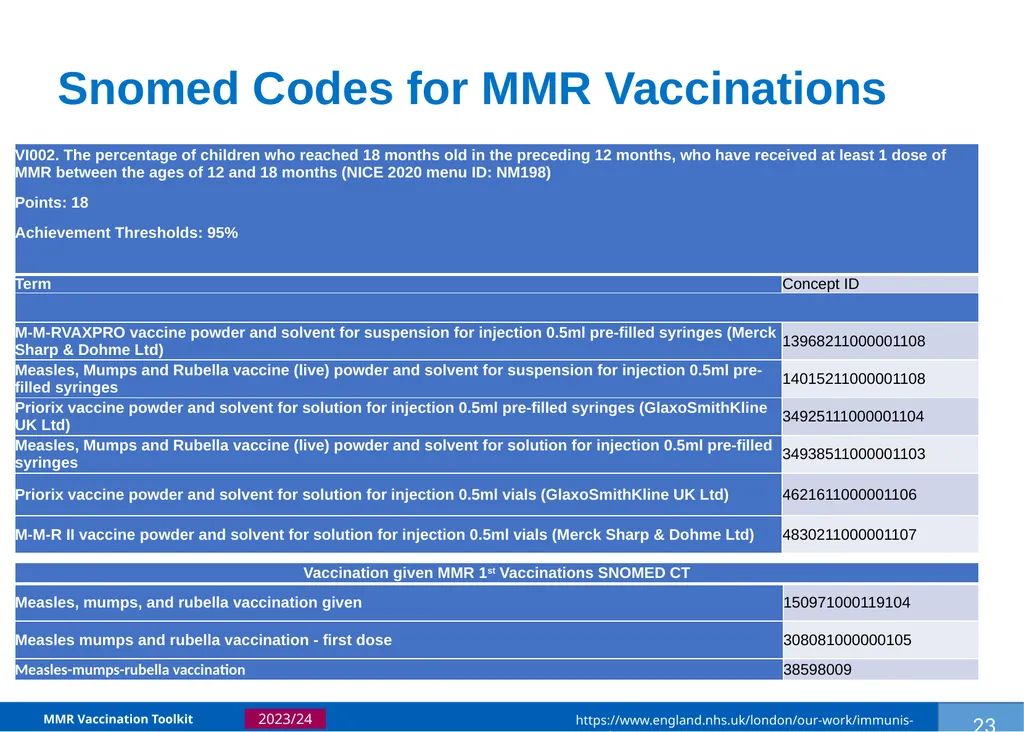 MMR Vaccination Programme Toolkit for improving - slide 26 of 35