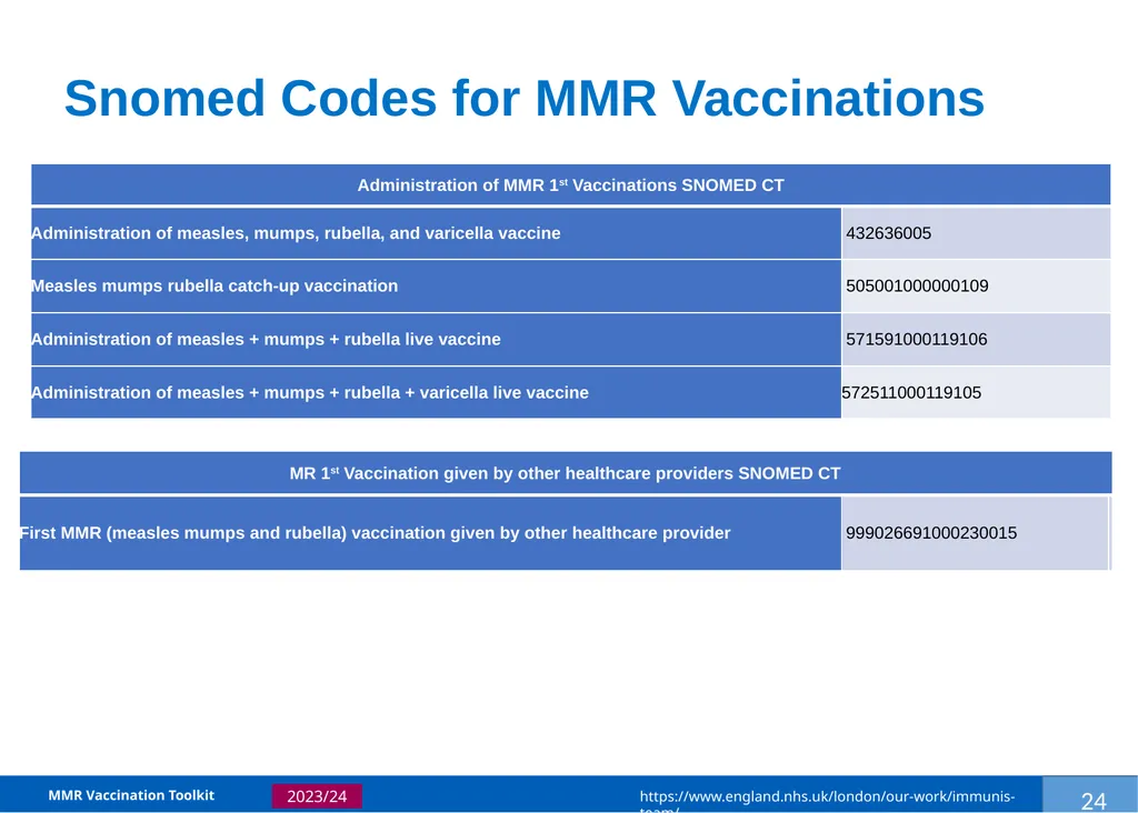 MMR Vaccination Programme Toolkit for improving - slide 27 of 35