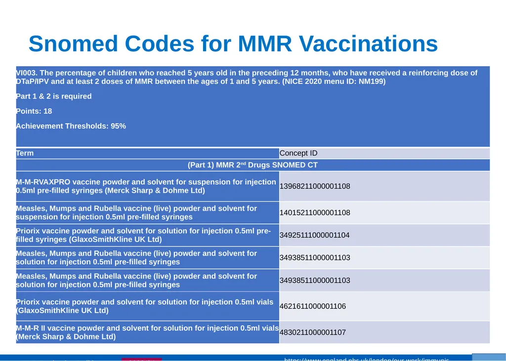 MMR Vaccination Programme Toolkit for improving - slide 28 of 35