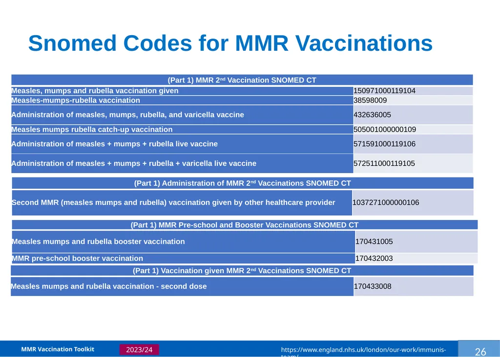 MMR Vaccination Programme Toolkit for improving - slide 29 of 35