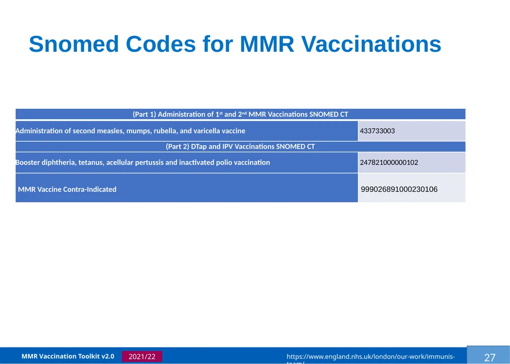 MMR Vaccination Programme Toolkit for improving - slide 30 of 35