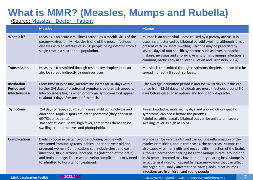 MMR Vaccination Programme Toolkit for improving - slide 10 of 35