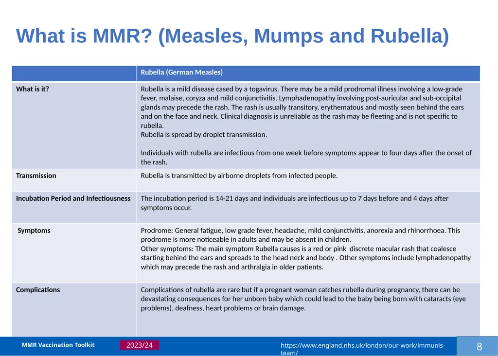 MMR Vaccination Programme Toolkit for improving - slide 11 of 35