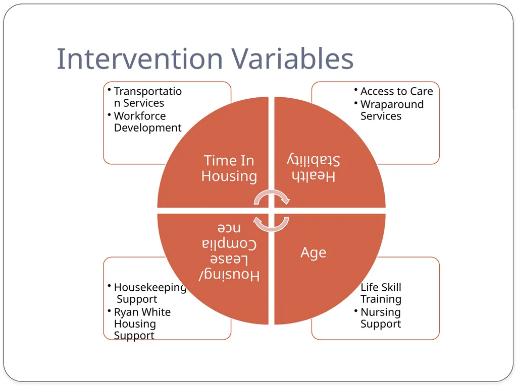 Nancy M. Strohminger, LCSW-C Steven L. Dashiell, - slide 22 of 40