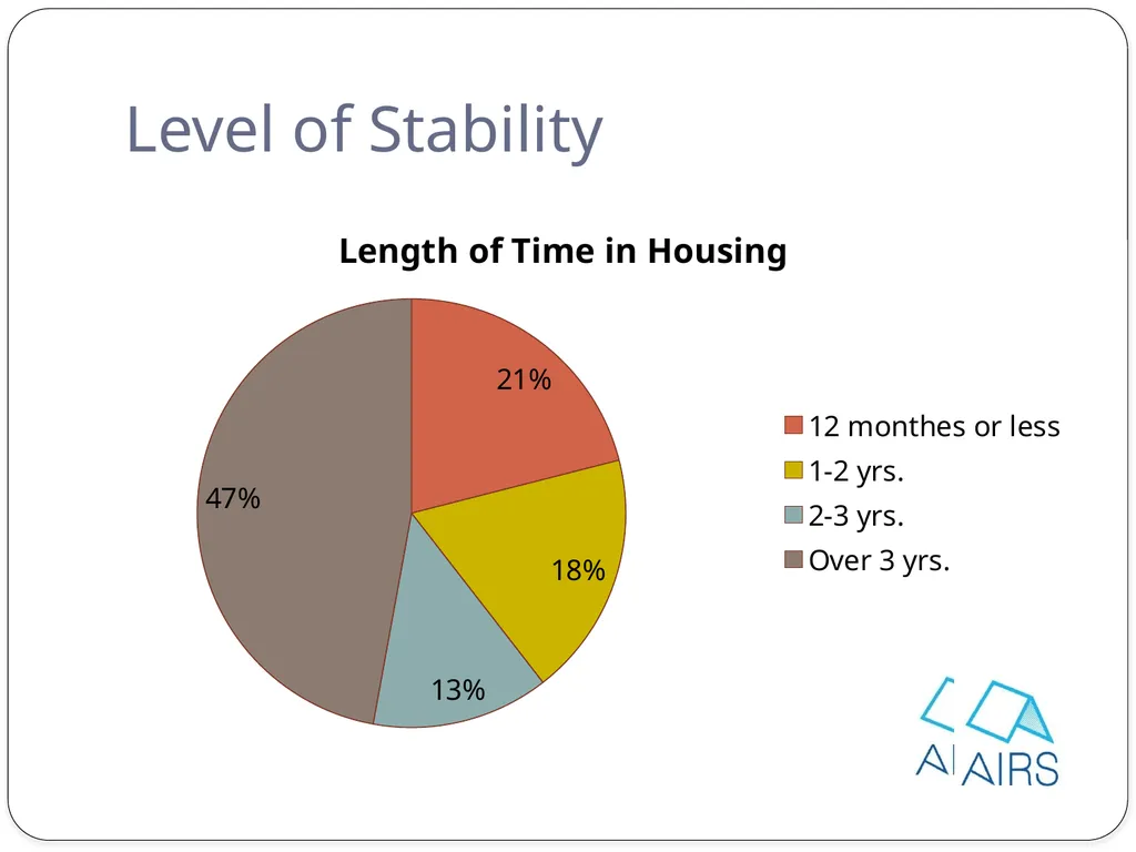 Nancy M. Strohminger, LCSW-C Steven L. Dashiell, - slide 11 of 40