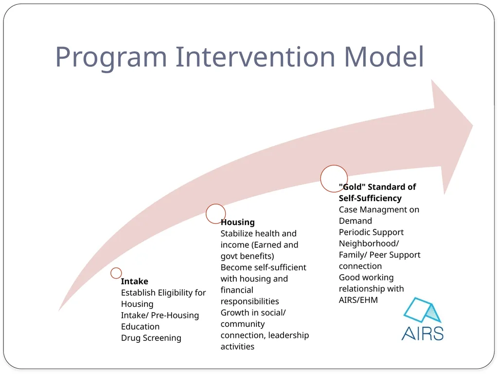 Nancy M. Strohminger, LCSW-C Steven L. Dashiell, - slide 12 of 40