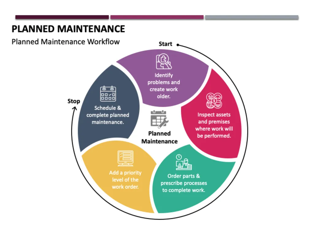 Maintenance & Management Roundtable PAHRA Spring - slide 7 of 12