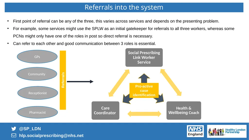 1 PERSONALISED CARE FOR LONDON Embedding the 3 - slide 12 of 23