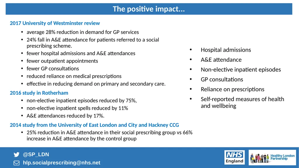 1 PERSONALISED CARE FOR LONDON Embedding the 3 - slide 15 of 23