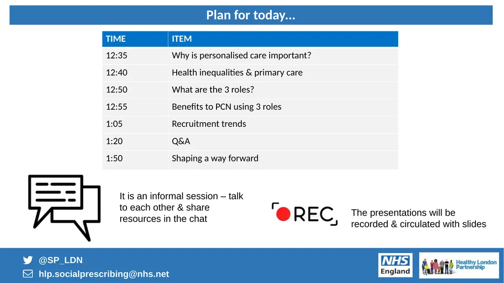 1 PERSONALISED CARE FOR LONDON Embedding the 3 - slide 2 of 23