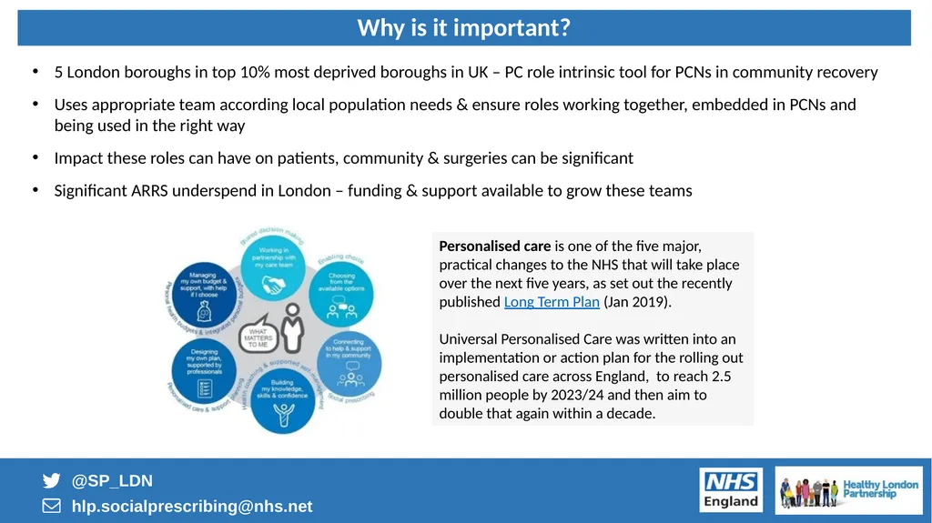 1 PERSONALISED CARE FOR LONDON Embedding the 3 - slide 5 of 23