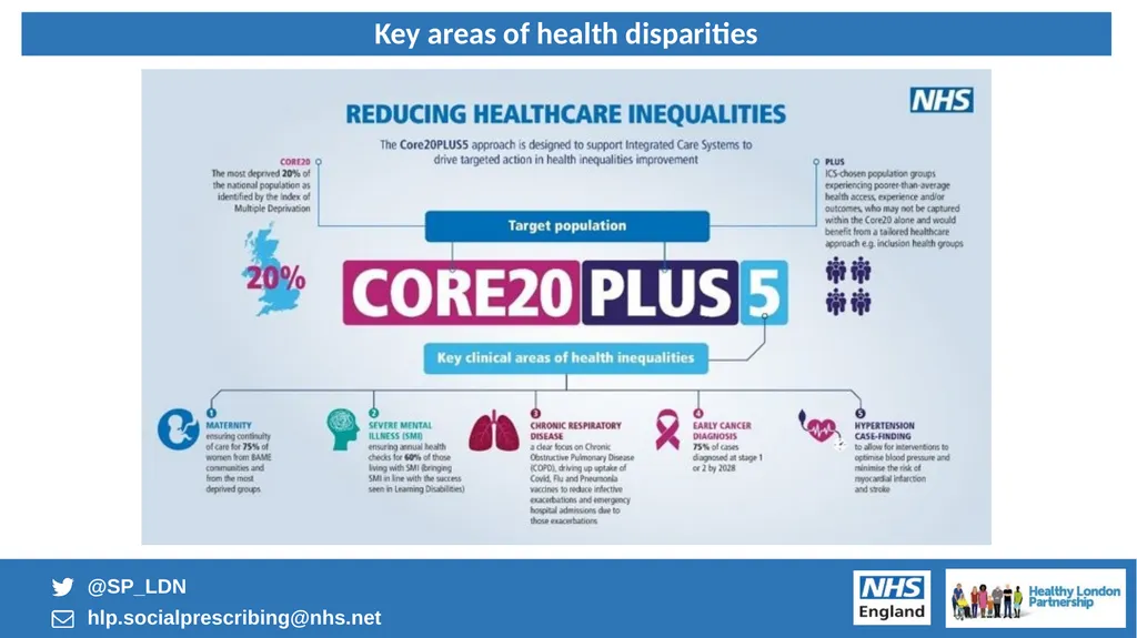 1 PERSONALISED CARE FOR LONDON Embedding the 3 - slide 7 of 23