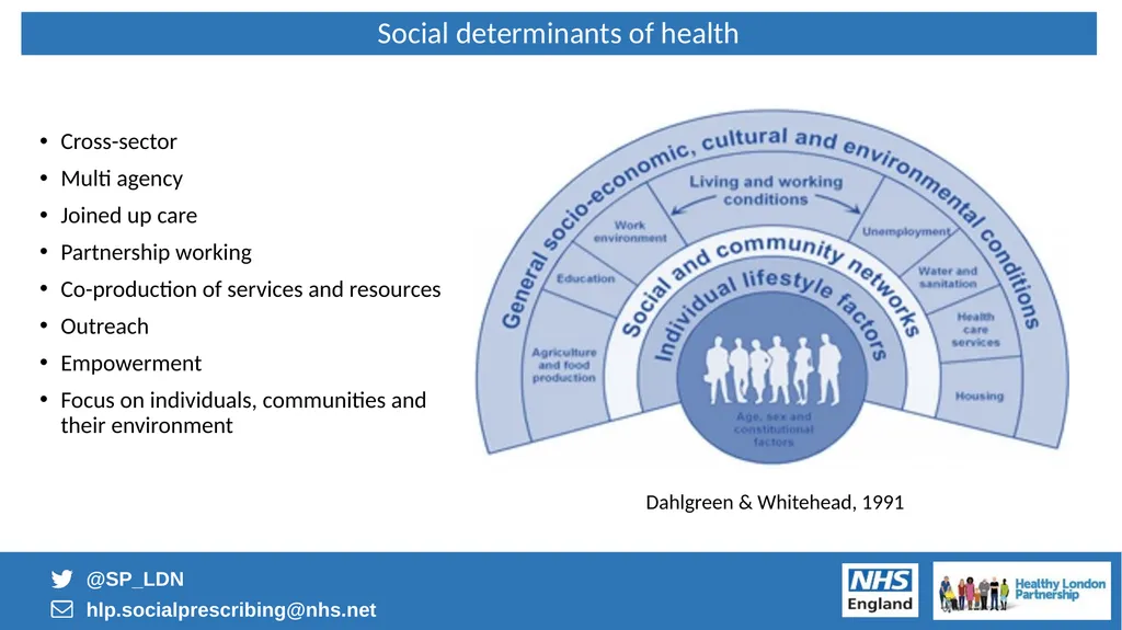 1 PERSONALISED CARE FOR LONDON Embedding the 3 - slide 8 of 23