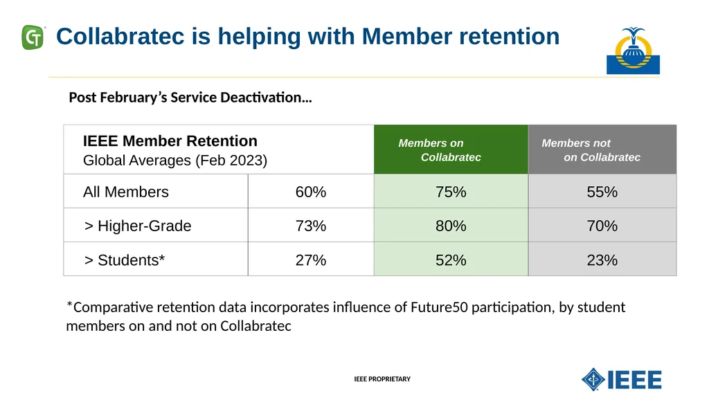 IEEE SoutheastCon 2023 Orlando, Florida 1 Data - slide 5 of 10
