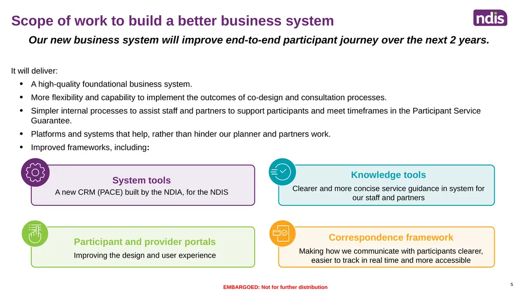 Redesigning our systems to improve the participant - slide 5 of 11