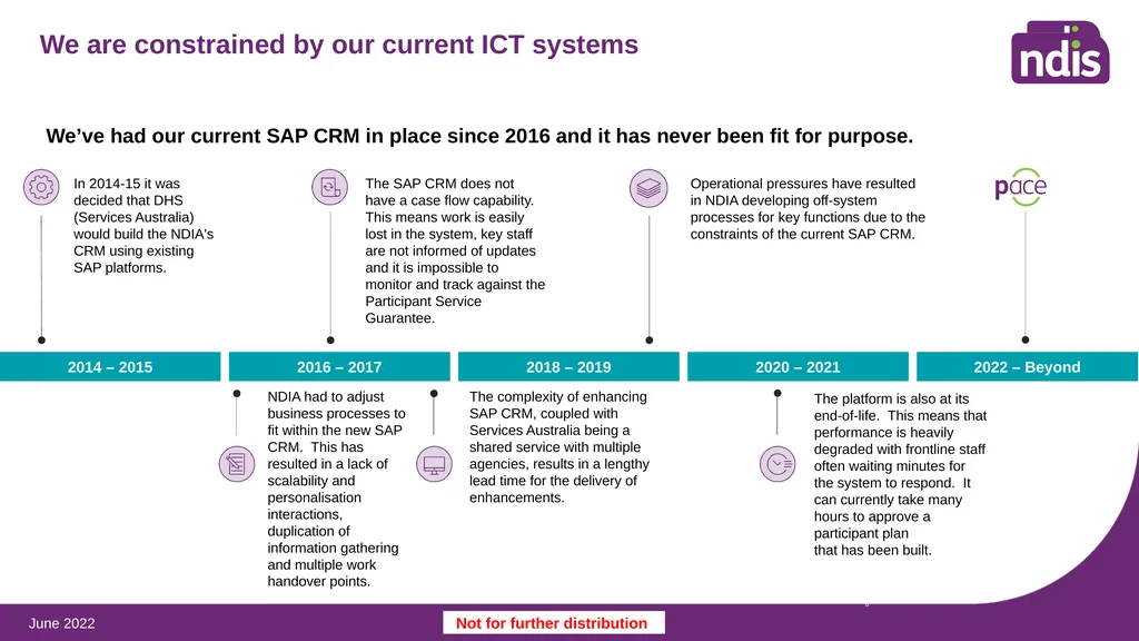 Redesigning our systems to improve the participant - slide 8 of 11