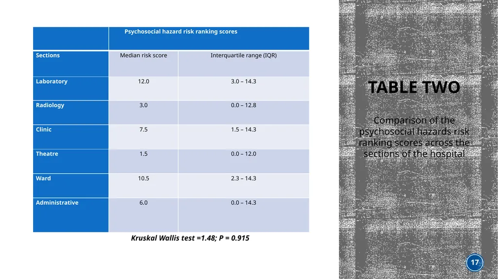 ASSESSMENT OF OCCUPATIONAL HAZARDS AND DEVELOPMENT - slide 17 of 21