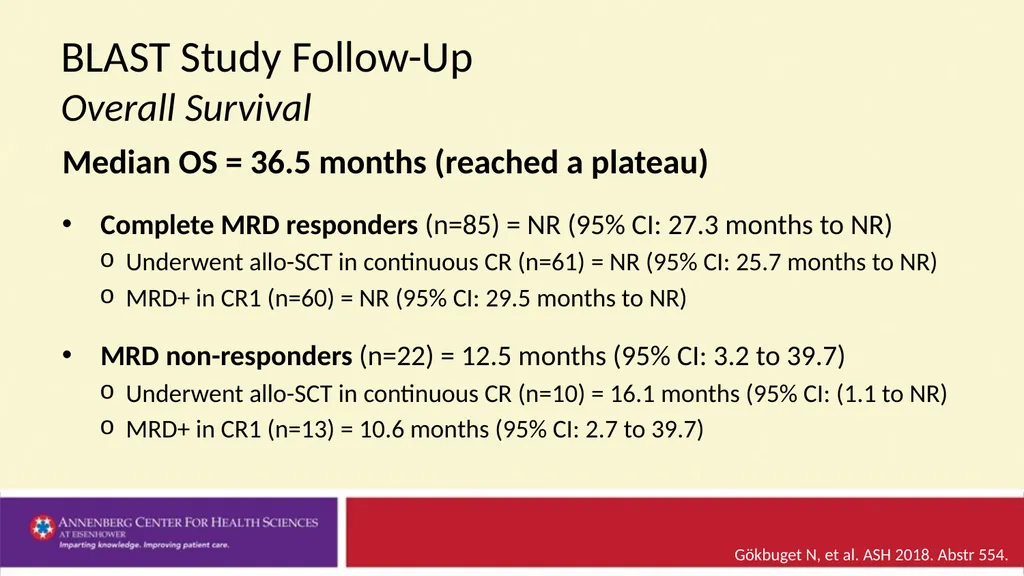 Acute Lymphoblastic Leukemia ⎼ Posters and - slide 5 of 30