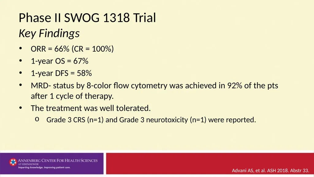 Acute Lymphoblastic Leukemia ⎼ Posters and - slide 23 of 30