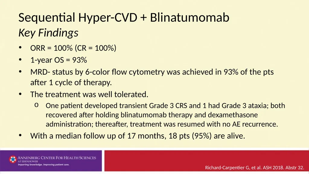 Acute Lymphoblastic Leukemia ⎼ Posters and - slide 19 of 30
