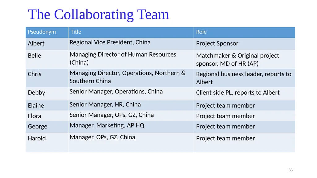 Canonical Action Research: Method, Principles and - slide 35 of 59