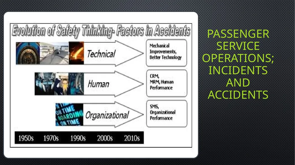 Unit 6 managing aviation services Learning outcome - slide 19 of 50