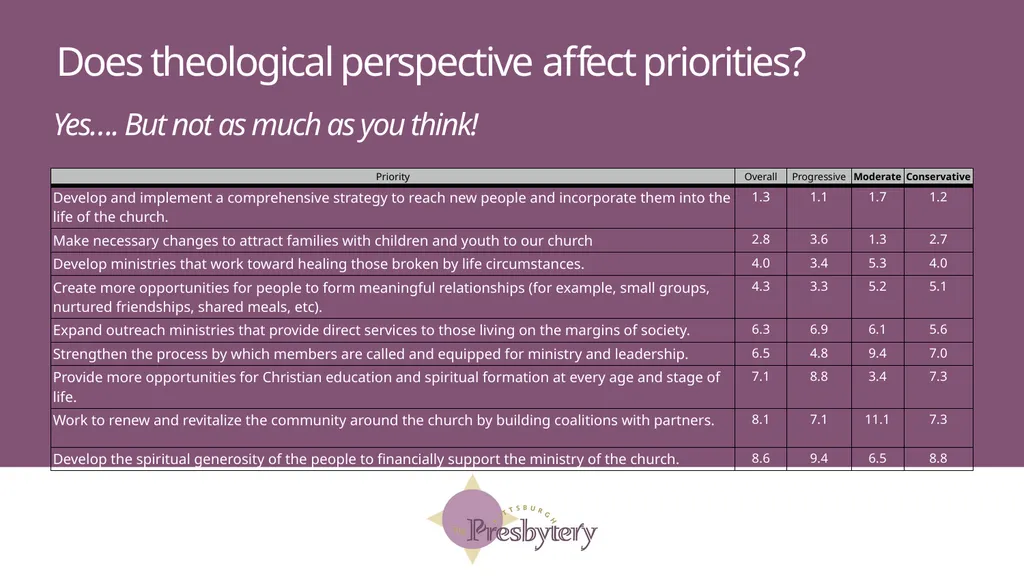 General Minister’s Report Upcoming Events General - slide 46 of 51