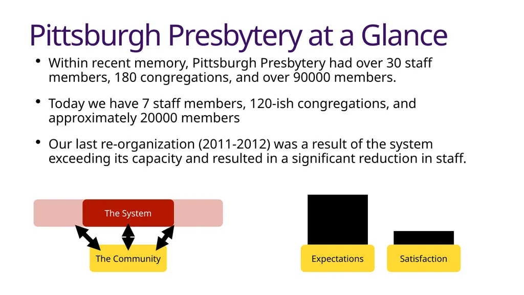 General Minister’s Report Upcoming Events General - slide 19 of 51