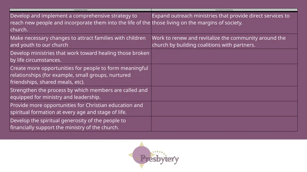 General Minister’s Report Upcoming Events General - slide 51 of 51
