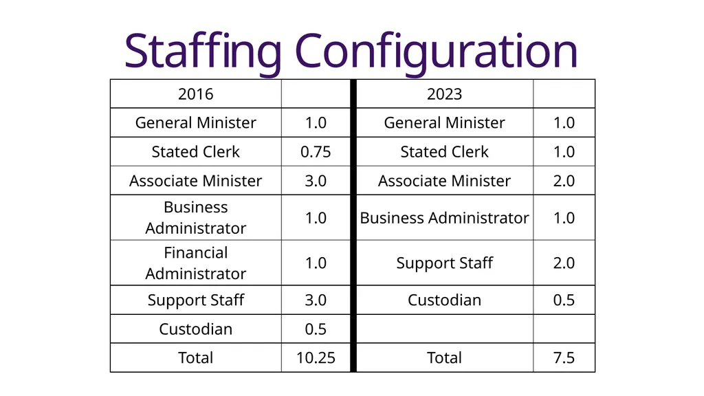 General Minister’s Report Upcoming Events General - slide 22 of 51