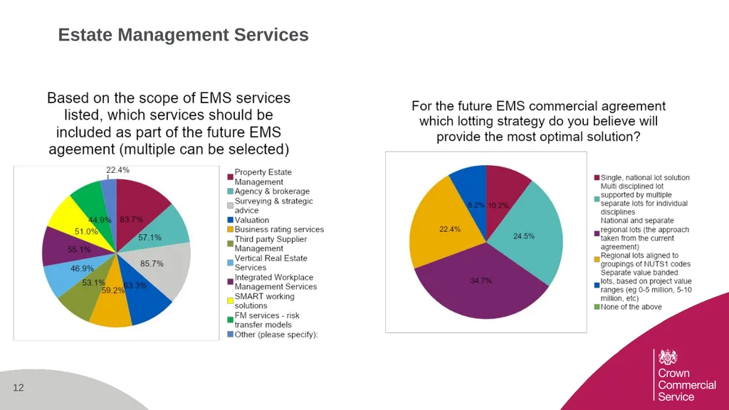 Supplier Survey Results Joint Engagement on the - slide 12 of 24