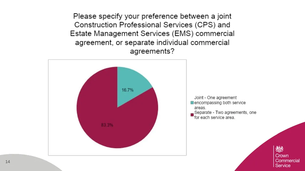 Supplier Survey Results Joint Engagement on the - slide 14 of 24