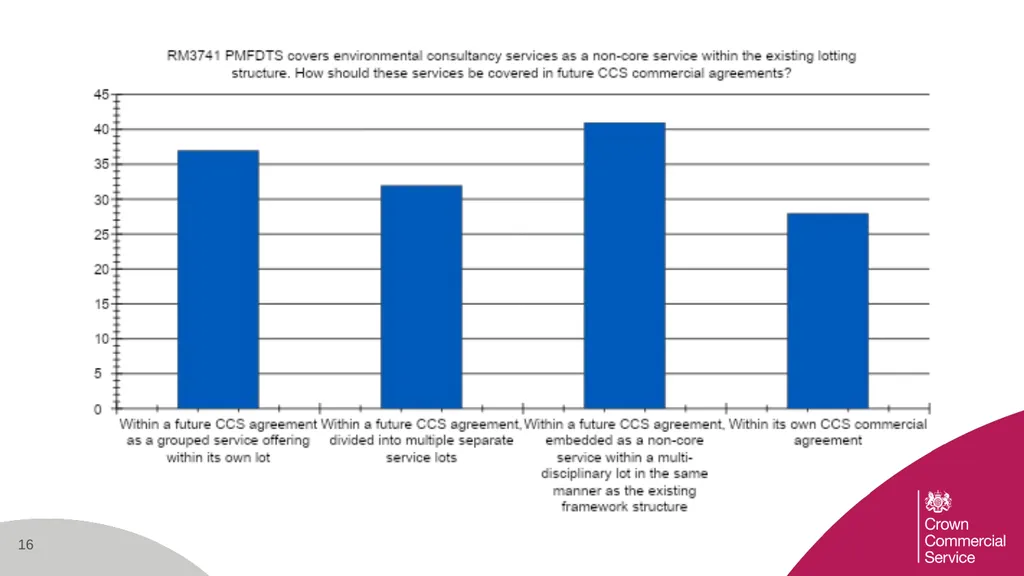 Supplier Survey Results Joint Engagement on the - slide 16 of 24