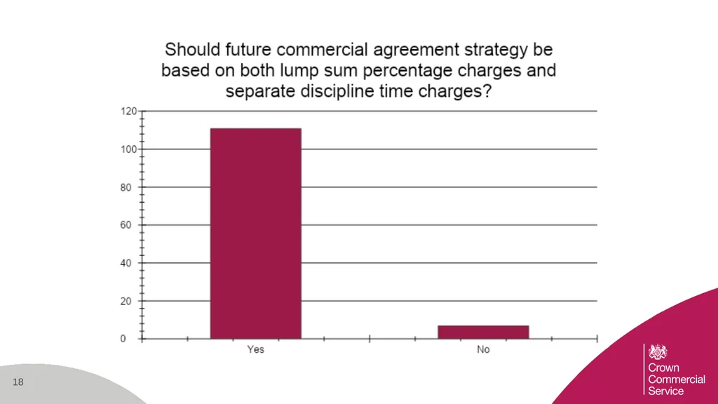 Supplier Survey Results Joint Engagement on the - slide 18 of 24