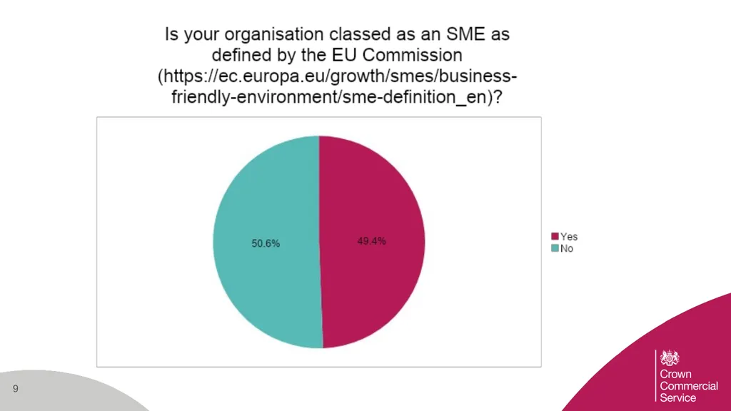 Supplier Survey Results Joint Engagement on the - slide 9 of 24