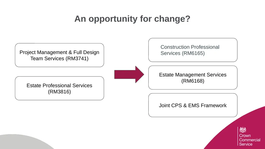 Supplier Survey Results Joint Engagement on the - slide 7 of 24
