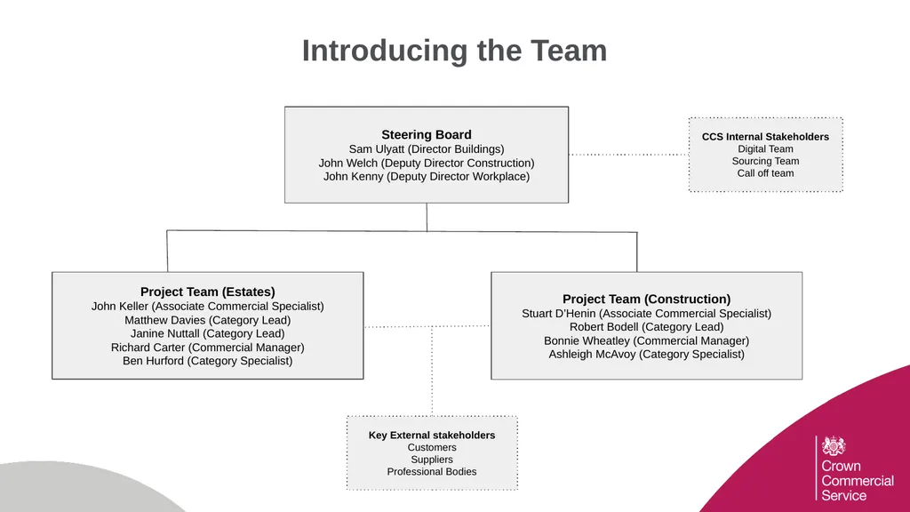 Supplier Survey Results Joint Engagement on the - slide 6 of 24