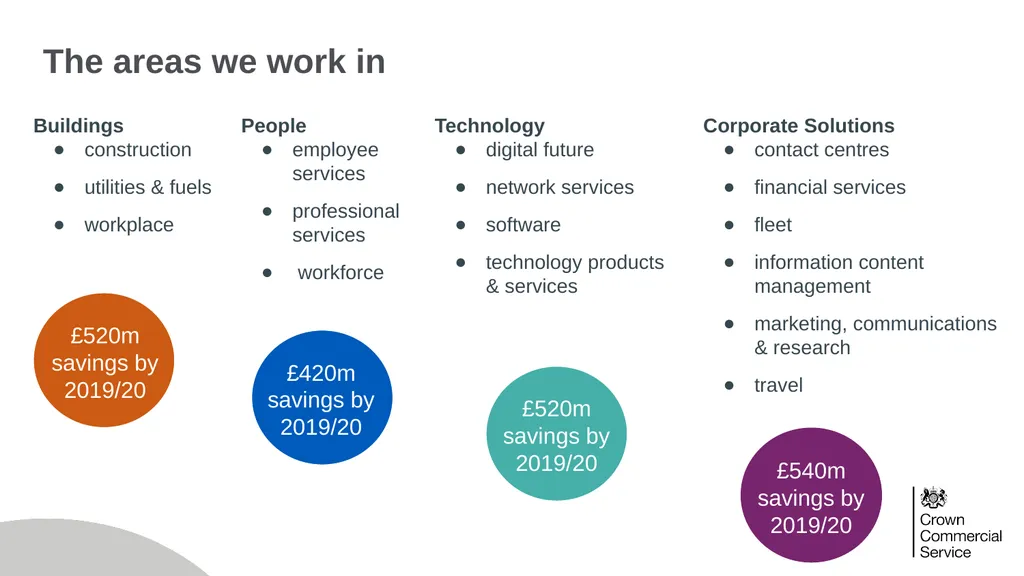 Supplier Survey Results Joint Engagement on the - slide 4 of 24