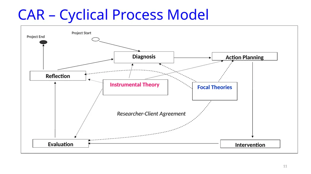IS8014 Theory & Qualitative IS Research VIII: - slide 11 of 70